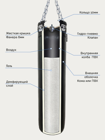 Мешок гелевый кожаный AEROGEL 50 кг Totalbox СМК ТГЛ 30х120-50 337_450